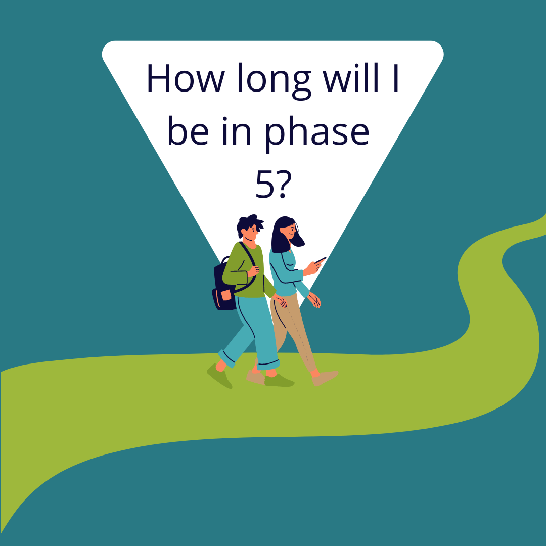 how long is phase 5 in Shababeek's learning Levantine Arabic program?