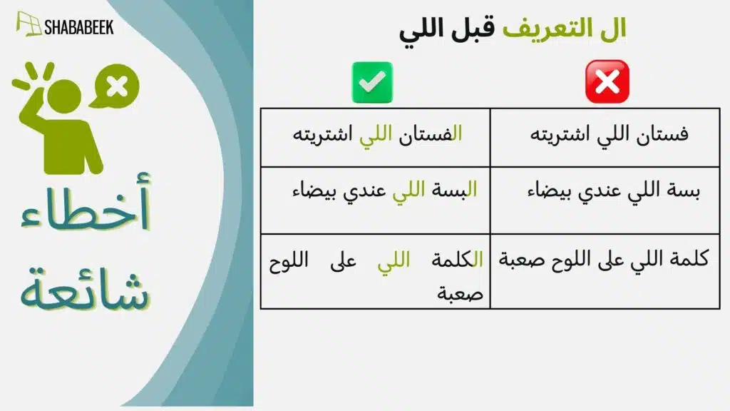 using illi correctly in Levantine Arabic means you have to add a definite noun