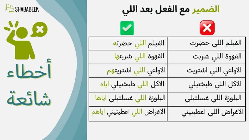 how to use “illi” in spoken Levantine Arabic for language learners. These are mistakes to avoid