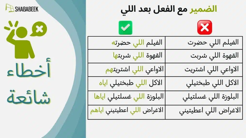 how to use “illi” in spoken Levantine Arabic for language learners. These are mistakes to avoid
